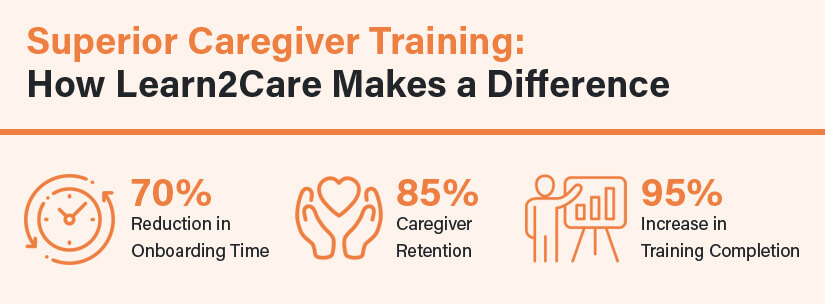 Caregiver Training Platform