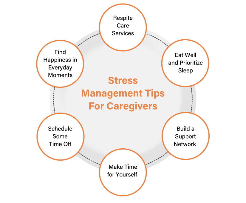 Stress Management and Self-Care Tips