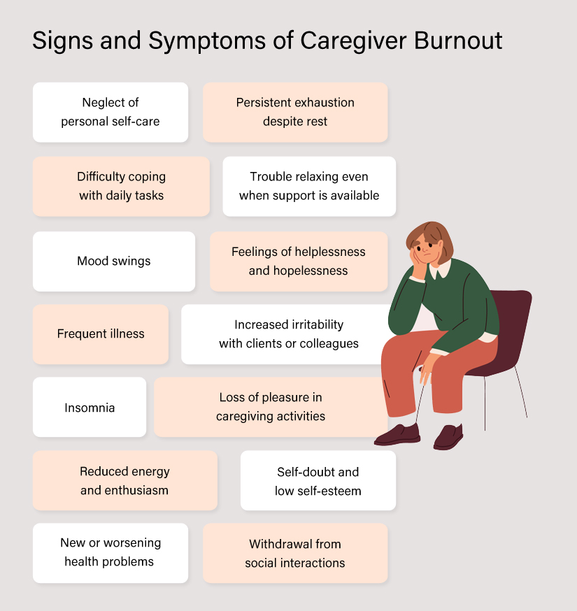 Symptoms of Caregiver Burnout