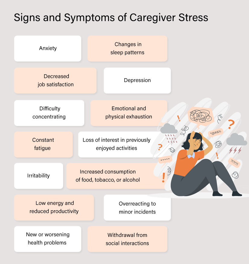 Symptoms of Caregiver Stress