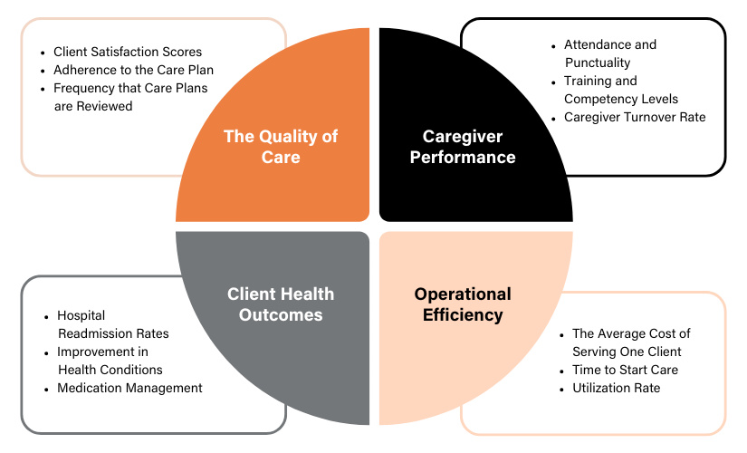 Key Performance Metrics in Home Care