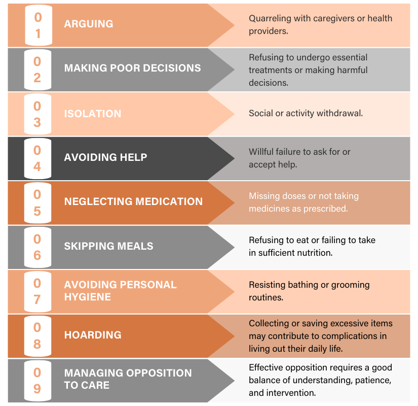 Common types of resistance behaviors in dementia care