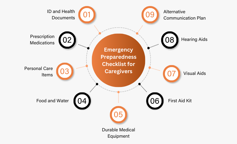 Emergency Preparedness Checklist for Caregiver