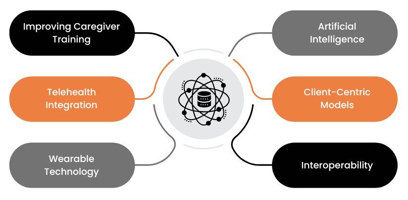 Data Science in Home Care: The Future