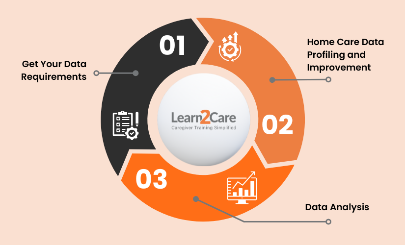 Utilizing Data Science in Home Care in 3 Steps