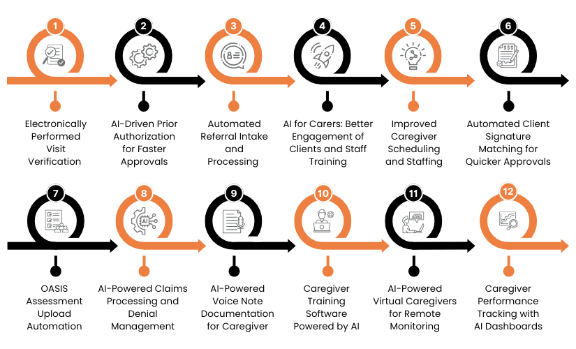 AI in Home Operations