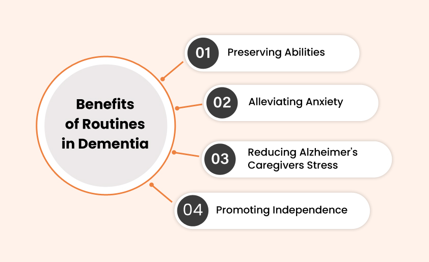 Routine for seniors with dementia