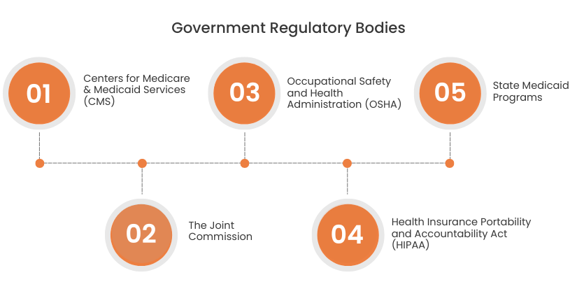 Goverment-Regulatory-Bodies