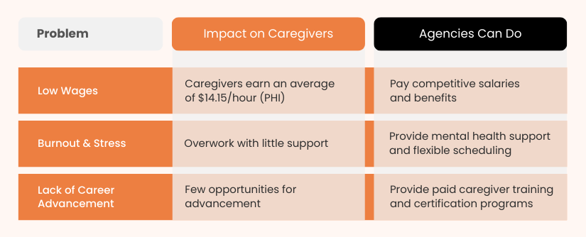 caregiver-shortage