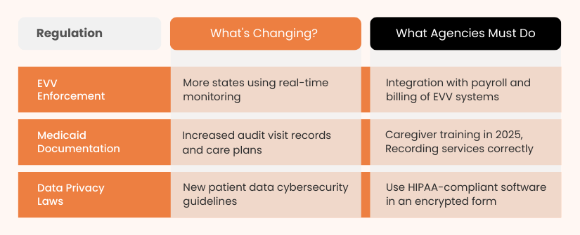 compliance-updates-for-2025