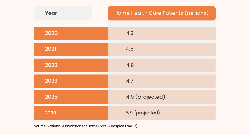 home-care-industry-projections