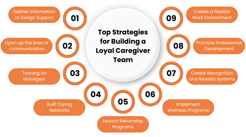 Top Strategies for Building a Loyal Caregiver Team