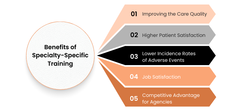 Specialty-Specific Training Benefits