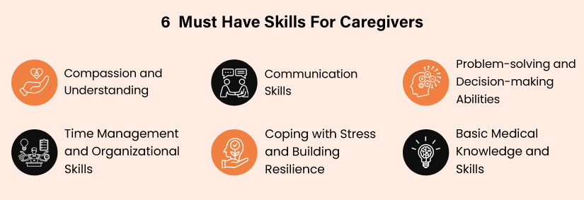 Essential Caregiver Skills