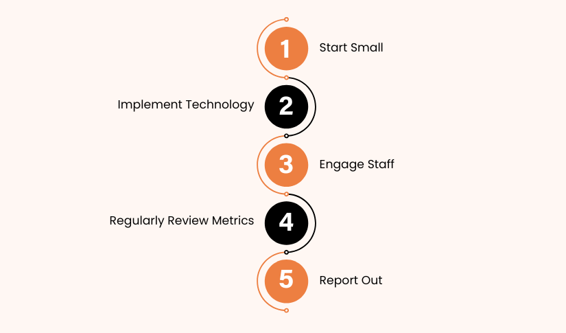 Home Care Metrics Implementation Strategies