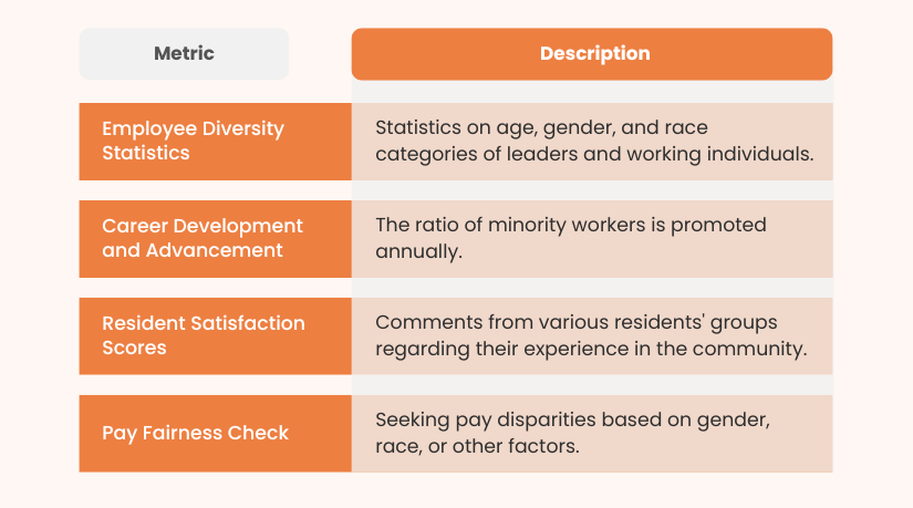 DEIB measures to track in senior living