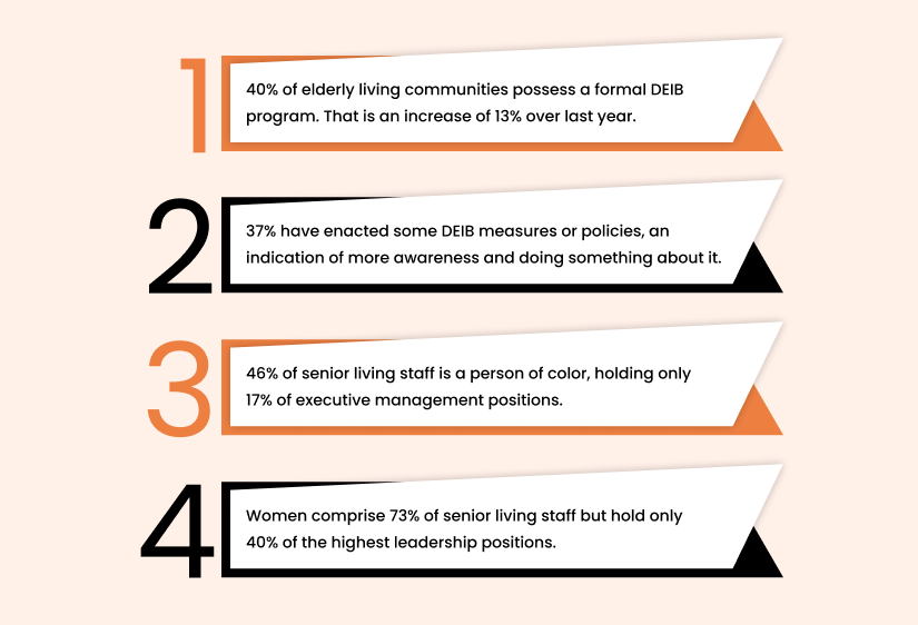 DEIB survey results in senior living